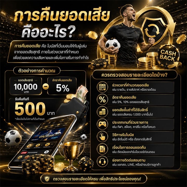 โปรโมชั่นคืนยอดเสียคืออะไร