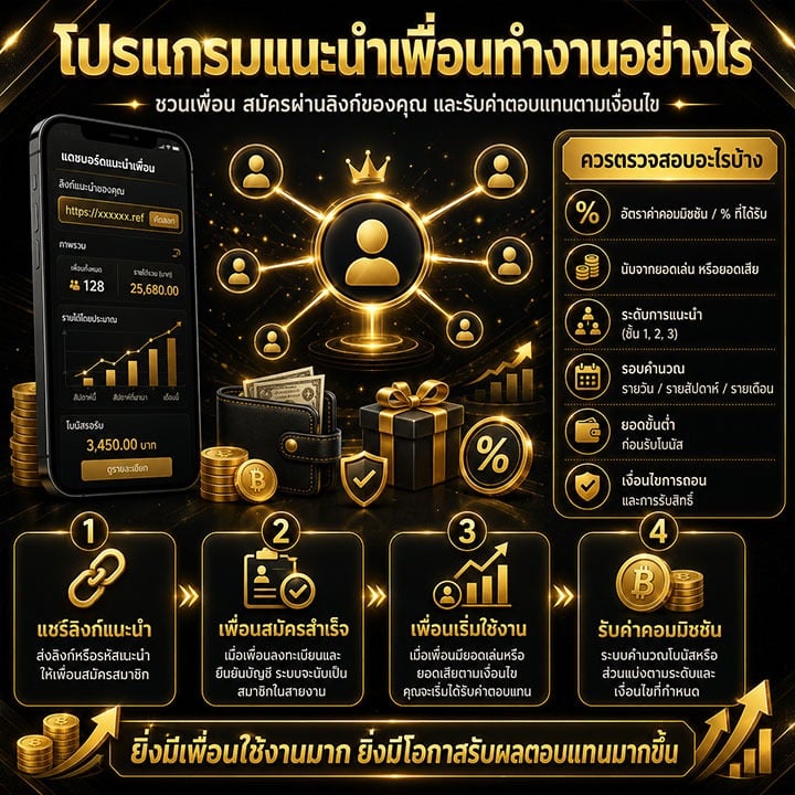 โปรแกรมแนะนำเพื่อน
